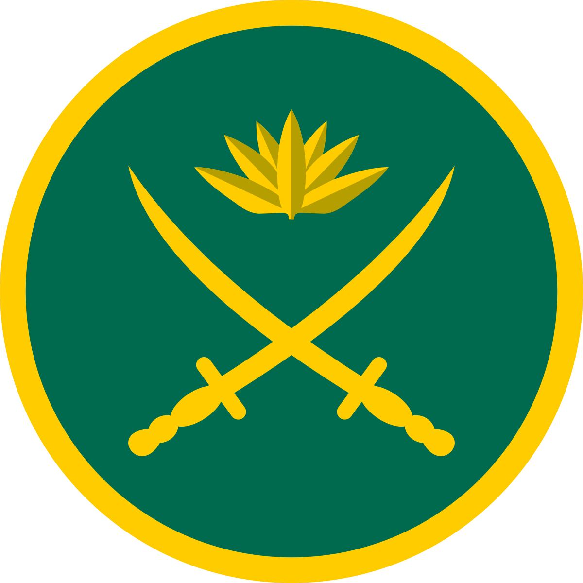 Military Facts